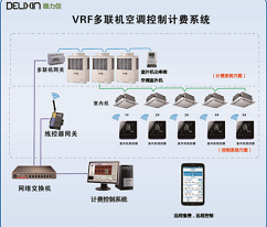 T6500氟機中央空調(diào)分戶計費與集中控制系統(tǒng)